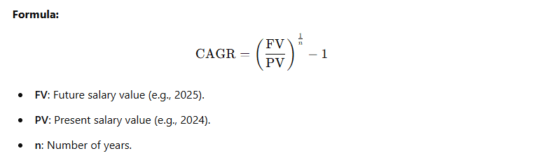 Compound Annual Growth Rate (CAGR) key formula