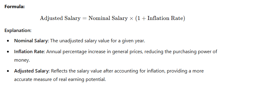 Inflation Adjustment Model key formula